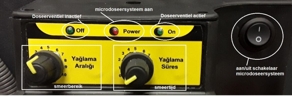 Micro dosing system for band saws