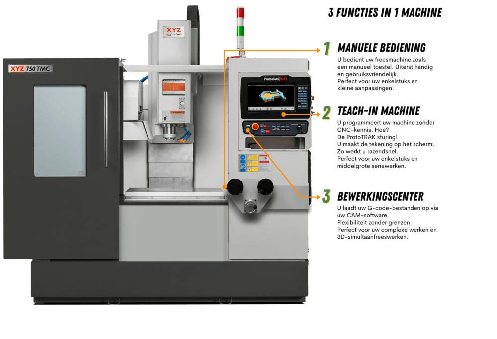 Teach-in CNC Freesmachine bewerkingscentrum