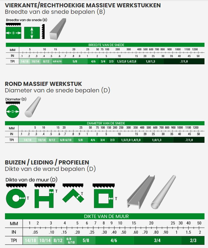 M42 Bi-metal saw blade