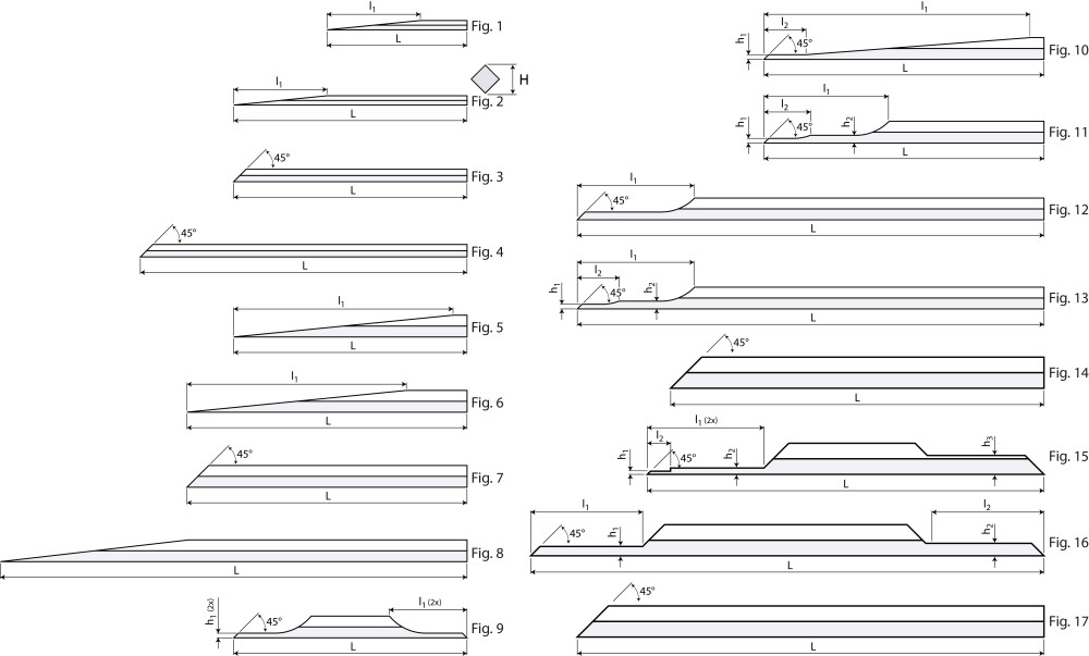 Hartmetall-Lineal