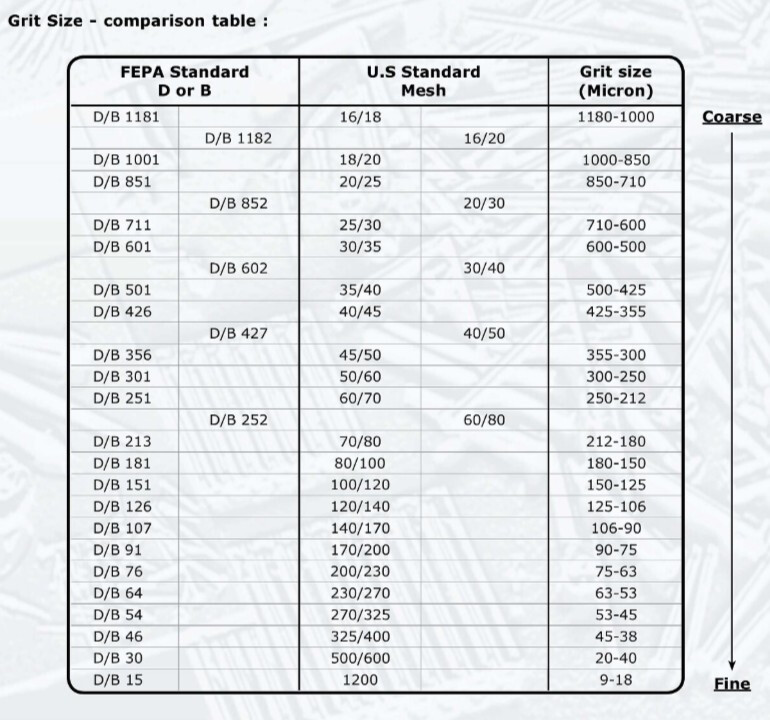 Konischen Hartchrom Diamantfeile
